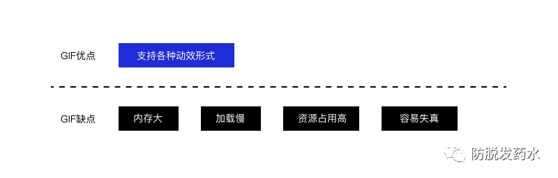 避免冲突，开发说这个设计实现不了？